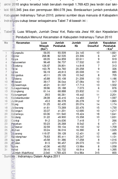 Tabel 8. Luas Wilayah, Jumlah Desa/ Kel, Rata-rata Jiwa/ KK dan Kepadatan 