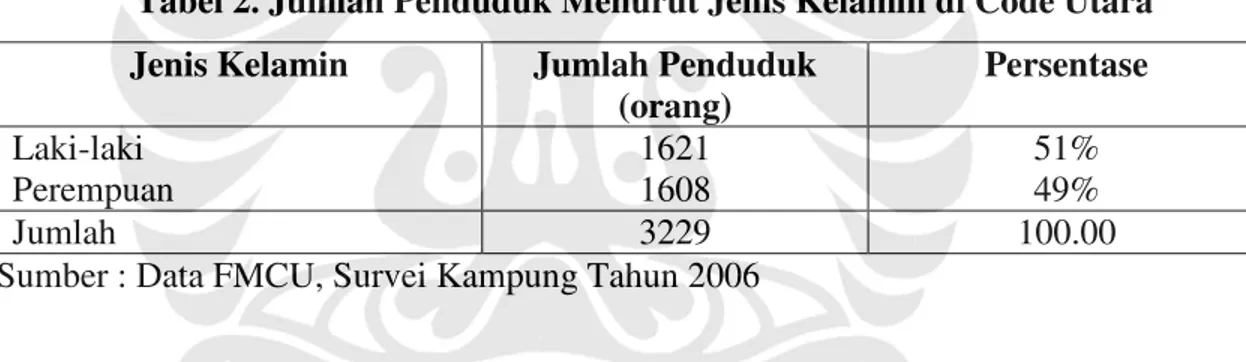 Tabel 2. Jumlah Penduduk Menurut Jenis Kelamin di Code Utara 