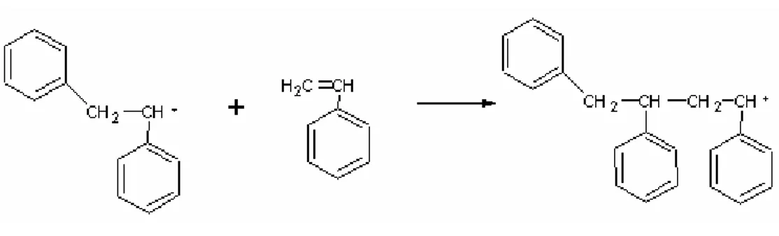 Gambar 2.3 Tahap propagasi polimerisasi radikal 