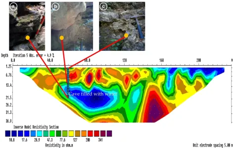 Figure 9: Cross-section of resistivity inversion result of Kali Suci with Wenner-Schlumberger con-ﬁguration which has been overlaid with measured stratigraphy data