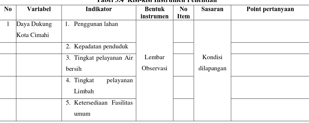 Tabel 3.4  Kisi-kisi Instrumen Penelitian 