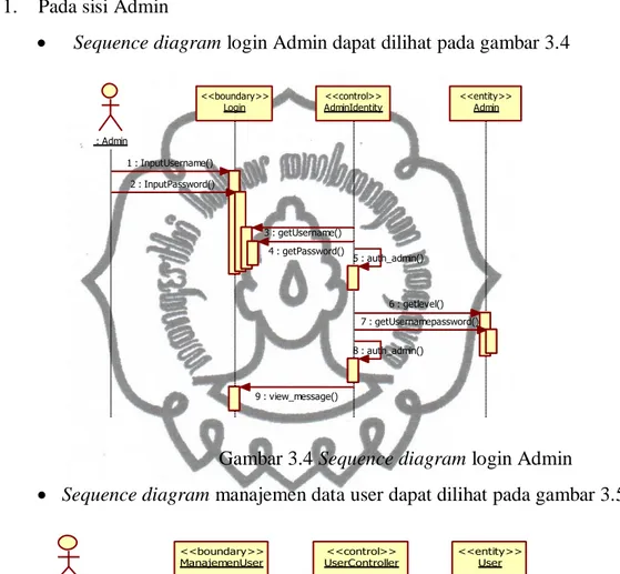 Gambar 3.4 Sequence diagram login Admin    Sequence diagram manajemen data user dapat dilihat pada gambar 3.5 