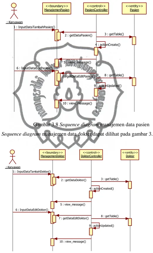 Gambar 3.8 Sequence diagram manajemen data pasien   Sequence diagram manajemen data dokter dapat dilihat pada gambar 3.9 