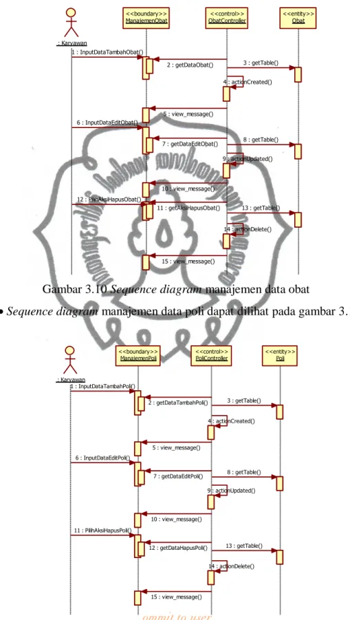 Gambar 3.10 Sequence diagram manajemen data obat 