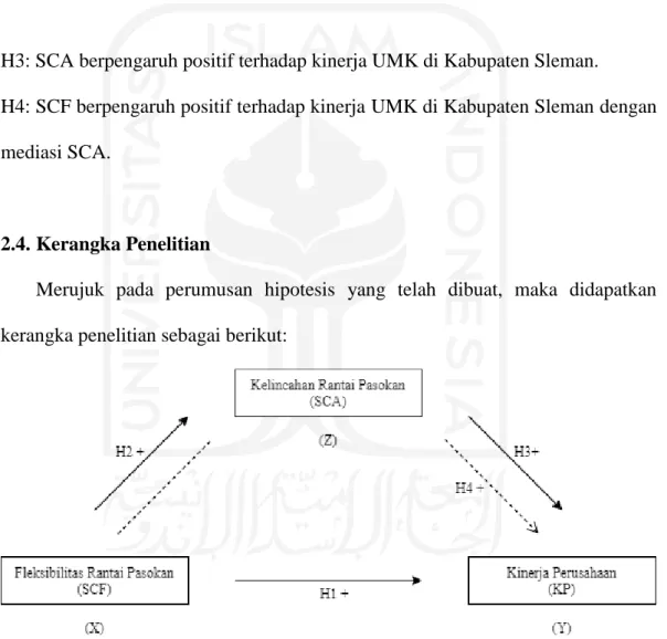 Gambar 2.1. Kerangka Penelitian 