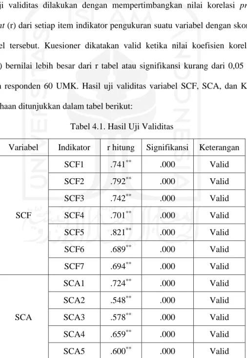 Tabel 4.1. Hasil Uji Validitas 