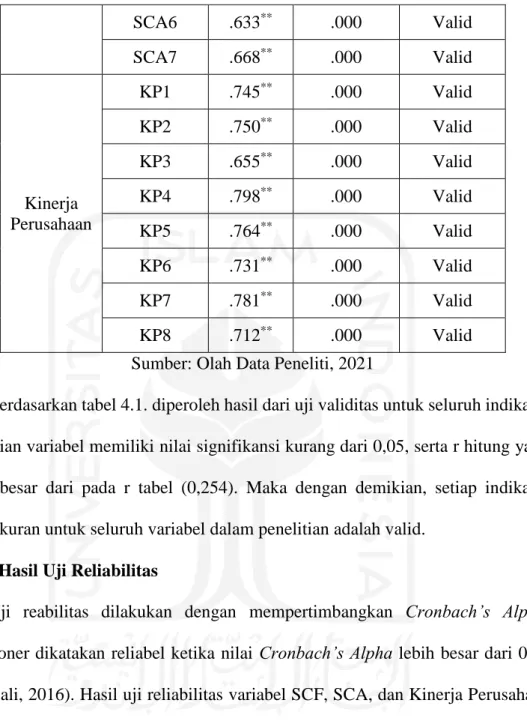 Tabel 4.2. Hasil Uji Reliabilitas 