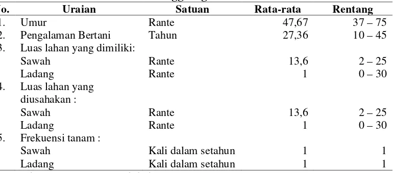 Tabel 14. Karakteristik Responden Petani, Pedagang dan Pemilik Penggilingan Padi. 