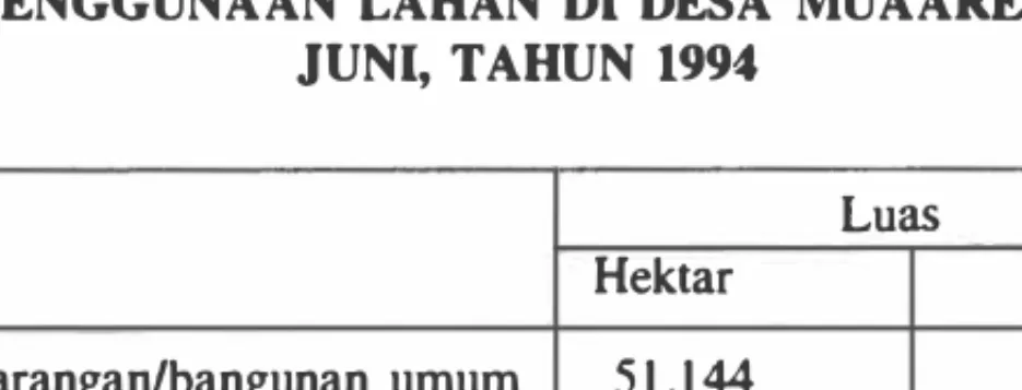 TABEL  11.2  Lu  as  %  I I , I  86,4 2,5  1 00,00 