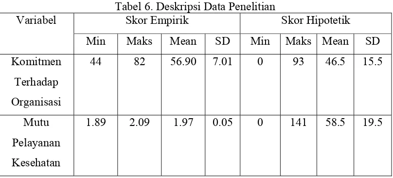 Tabel 6. Deskripsi Data Penelitian  