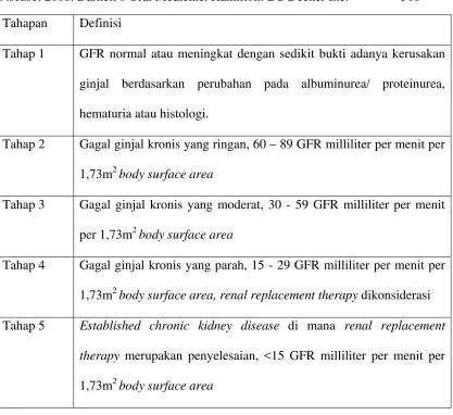 Tabel 1 : Nomenklatur dan definisi tahap keparahan penyakit ginjal kronis menurut  ....Kidney/ Dialysis Outcome Quality Initiative Guidelines (DeRossi dkk