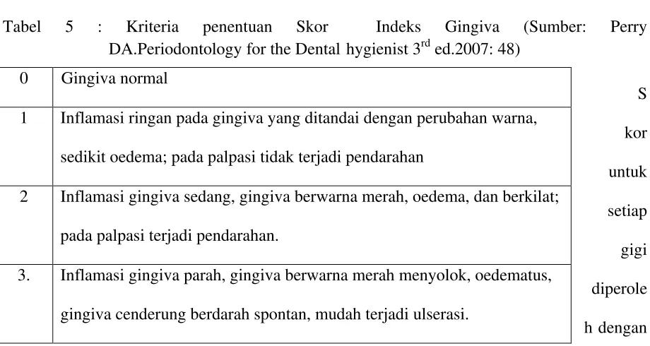 Tabel 6: Kriteria Skor Indeks Gingiva (Sumber: Sumber: Perry DA. Periodontology  the Dental Hygienist 3rd ed.2007: 48) 