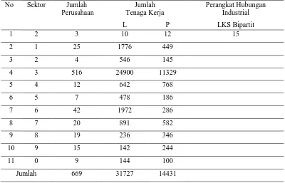 Tabel 1. Data LKS Bipartit di Kabupaten Deli Serdang Tahun 2014 