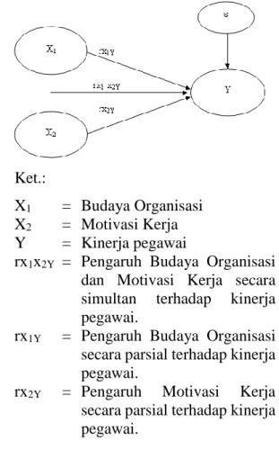 Tabel 1. Kisi-kisi  variabel  penelitian  Budaya organisasi (X1)  Dimensi  Indikator  1