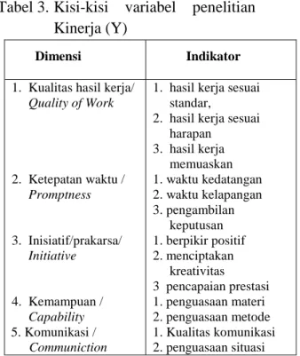 Tabel 3. Kisi-kisi  variabel  penelitian  Kinerja (Y) 