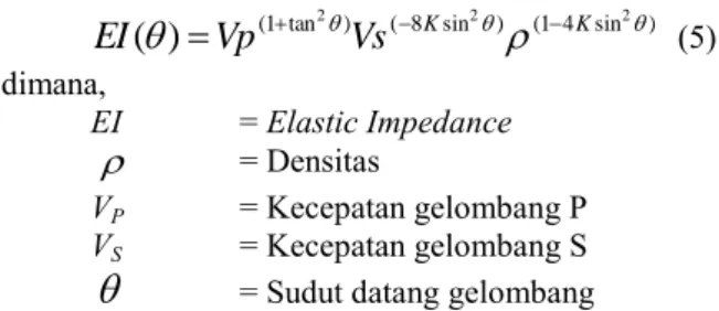 Gambar  3.  Crossplot  dan  Crossection  p-impedance  dengan volume clay pada sumur FA-05 