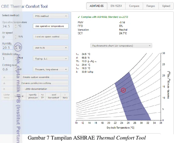 Gambar 8 Data keluaran pada ASHRAE Thermal Comfort Tool 