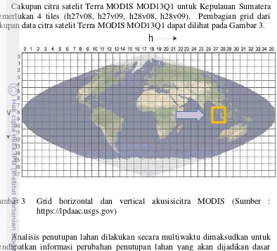 Gambar 3 Grid horizontal dan vertical akusisicitra MODIS (Sumber : 