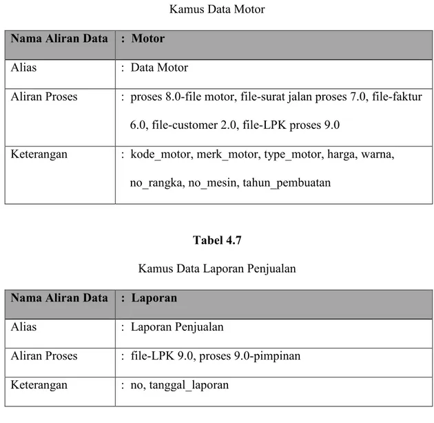 Tabel 4.6  Kamus Data Motor  Nama Aliran Data  :  Motor 