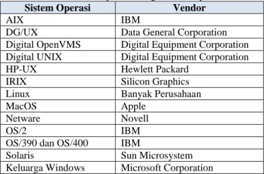 Tabel 2.1. Java pada berbagai sistem operasi 