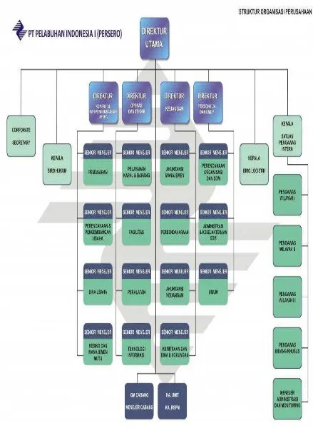 Gambar 4.1 Struktur Organisasi PT. Pelabuhan Indonesia I (Persero) Medan 