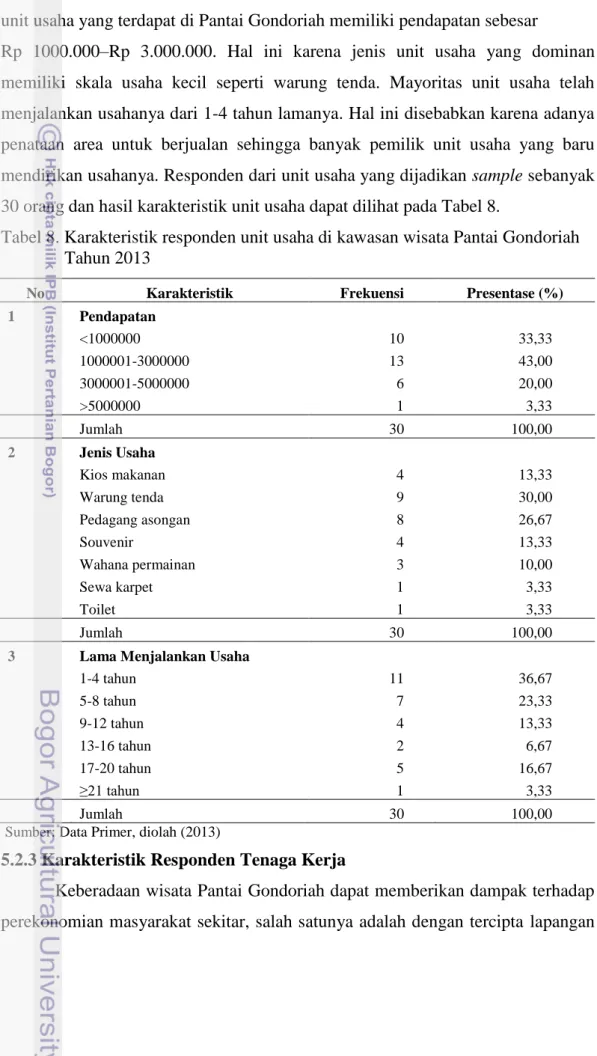 Tabel 8. Karakteristik responden unit usaha di kawasan wisata Pantai Gondoriah  Tahun 2013 