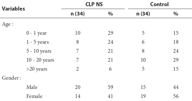 Table 1  Characteristics of research CLP NS cases based on age and gender