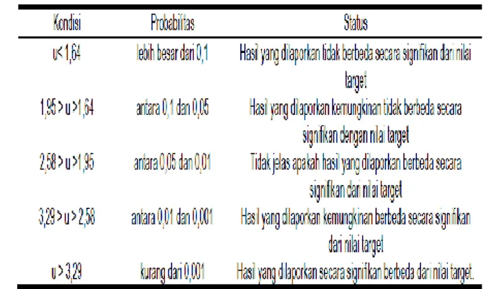 Tabel 1. Tabel T-Statistik 