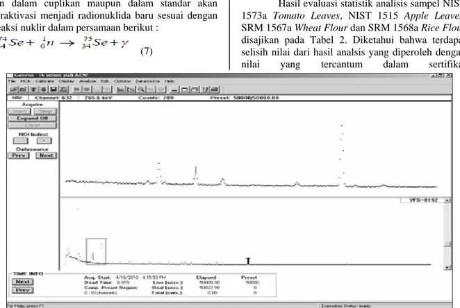 Gambar 1.  Spektrum radionuklida Se 75  hasil pengukuran dalam sampel 