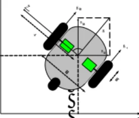 Gambar  2.1 Posisi dan Orientasi Mobile Robot dalam Sistem  Koordinat Cartesian. 