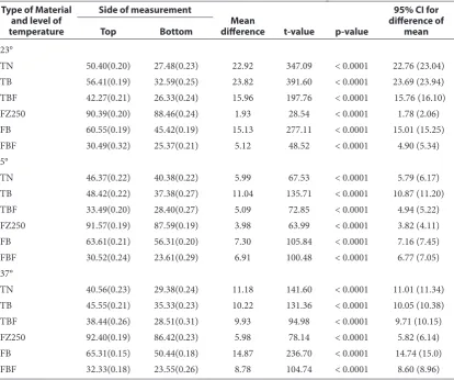 Table 1 Materials speciﬁcations