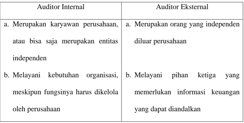 Tabel 2.1 