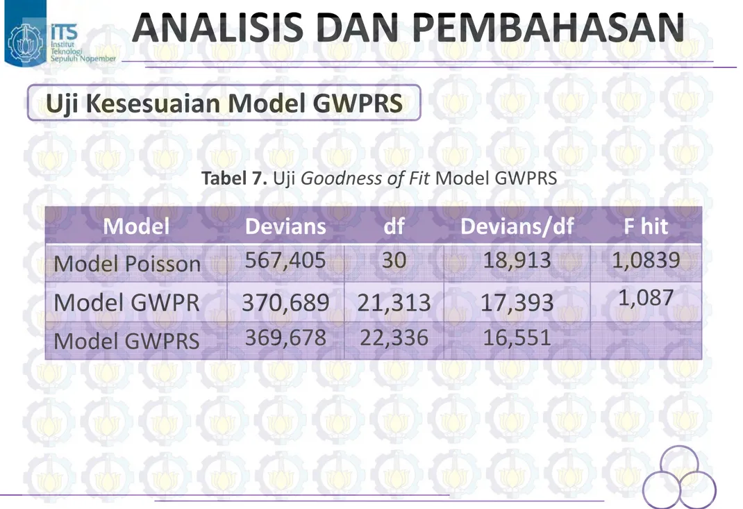 Tabel 7. Uji Goodness of Fit Model GWPRS
