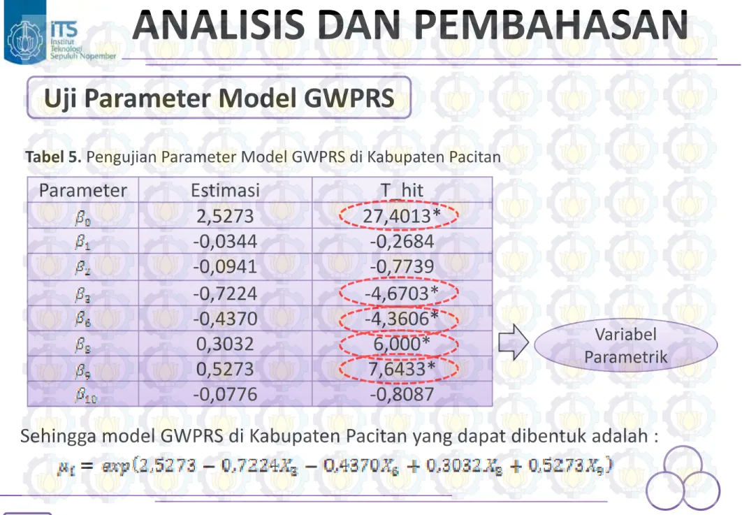Tabel 5. Pengujian Parameter Model GWPRS di Kabupaten Pacitan