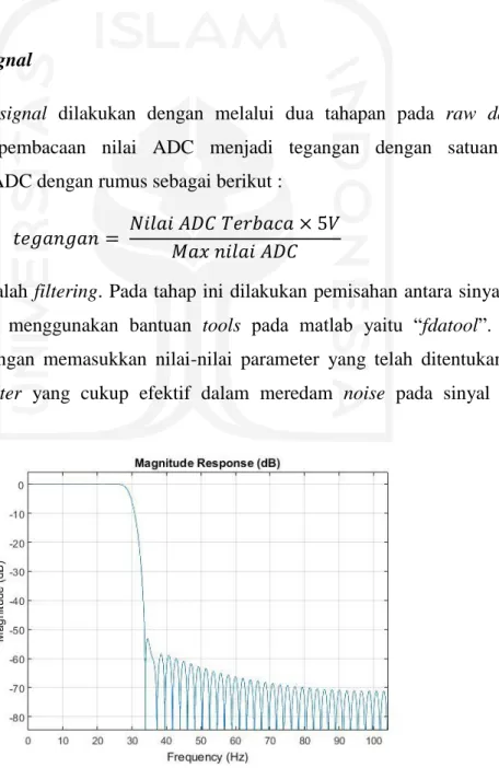 Gambar 3.6 Respon lowpass filter 30 Hz. 