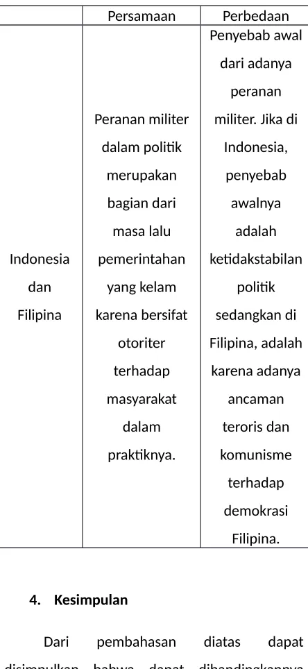 Tabel  1:  Persamaan  dan  Perbedaan