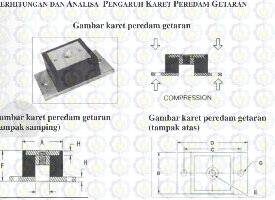 Gambar karet peredam getaran