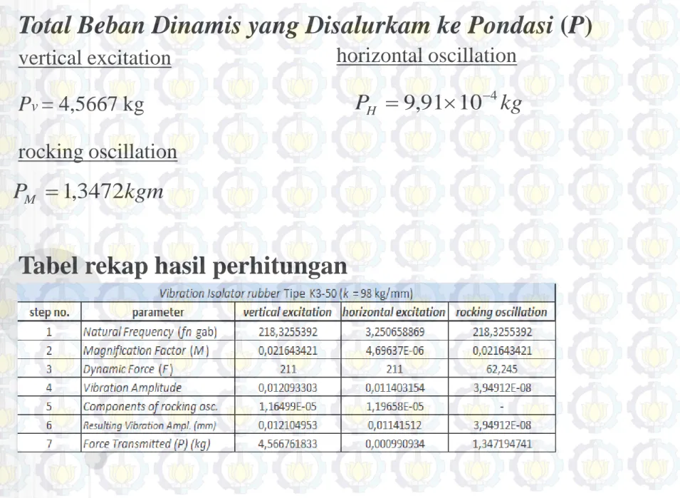 Tabel rekap hasil perhitungan