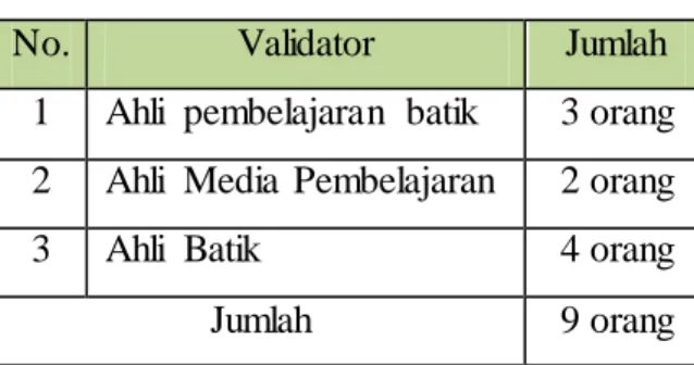 Tabel  3.1 Rincian  Validator 