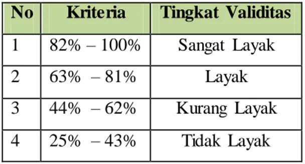 Tabel  3.1 Kriteria  Validasi  Analisis  Persentase 