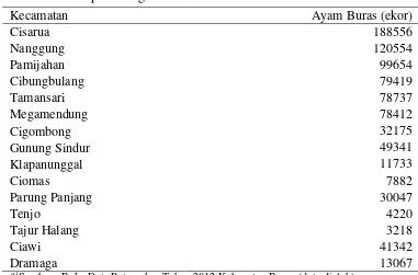Tabel 3  Data Jumlah Populasi Ayam Buras di 14 Kecamatan Wilayah Kabupaten Bogor a 