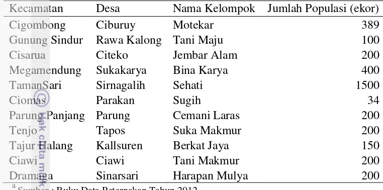 Tabel 4  Daftar Kelompok yang Membudidayakan Ayam Buras di Wilayah Kabupaten Bogora 
