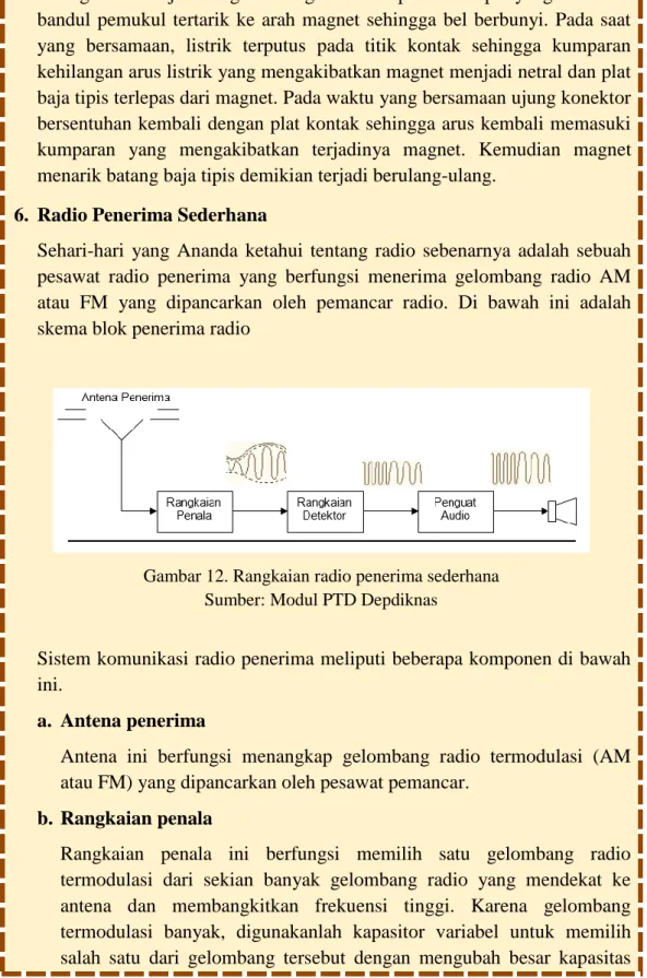 Gambar 12. Rangkaian radio penerima sederhana  Sumber: Modul PTD Depdiknas