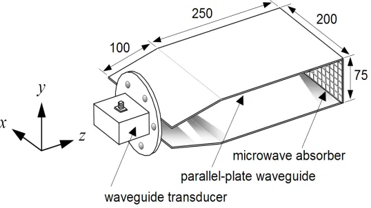 Figure 1.  Parallel plate waveguide used for microwave absorber characterization, unit in mm 