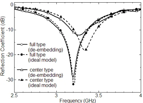 Figure 2.  Microwave absorbers used for characterization, unit in mm (a) full type (b) center type 
