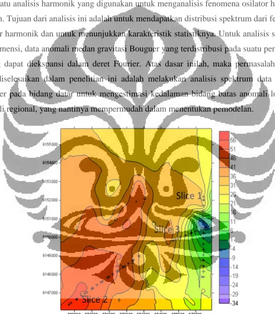 Gambar 4.2. Peta anomali gayaberat Bouguer dengan lintasan analisis spektrum 