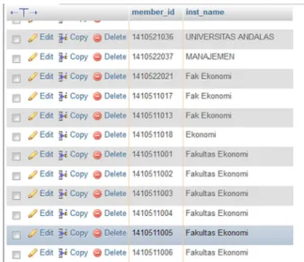 Gambar 2. Tampilan Data Pada Database Keanggotaan 