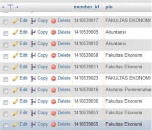 Gambar 4. Tampilan Database Kolom Personal ID Number 