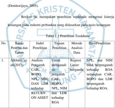 Tabel 1.1 Penelitian Terdahulu 
