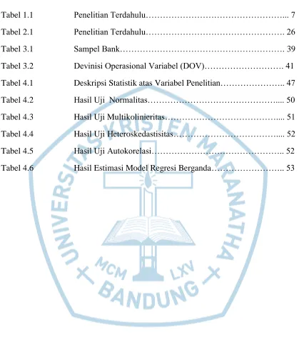 Tabel 1.1 Penelitian Terdahulu…………………………………………... 7 